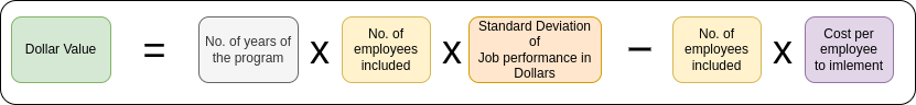 Figure 14: Dollar value calculation formula