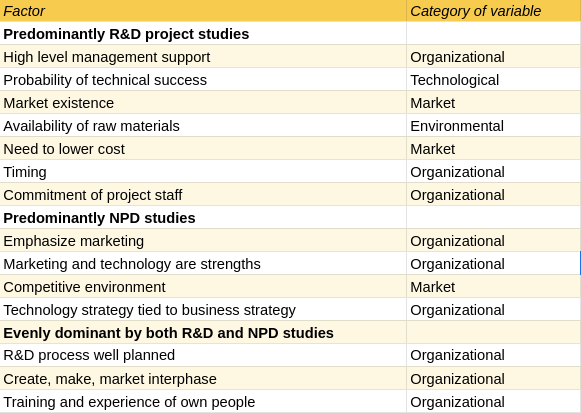 Figure 30: 14 most important factors for R&D success & their categories