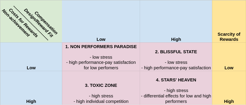 Figure 18: Typology of compensation consequences