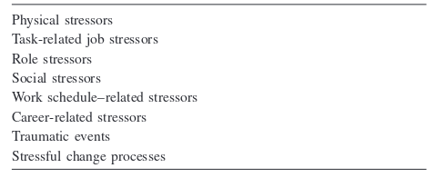 Figure 42: Stressors in organizational life