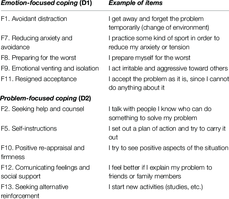 Figure 44: Examples of the two coping styles
