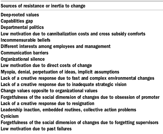 Figure 33: Resistances sources, most severe to less severe